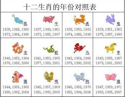 1965年是什麼生肖